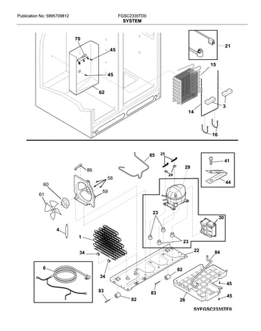 System