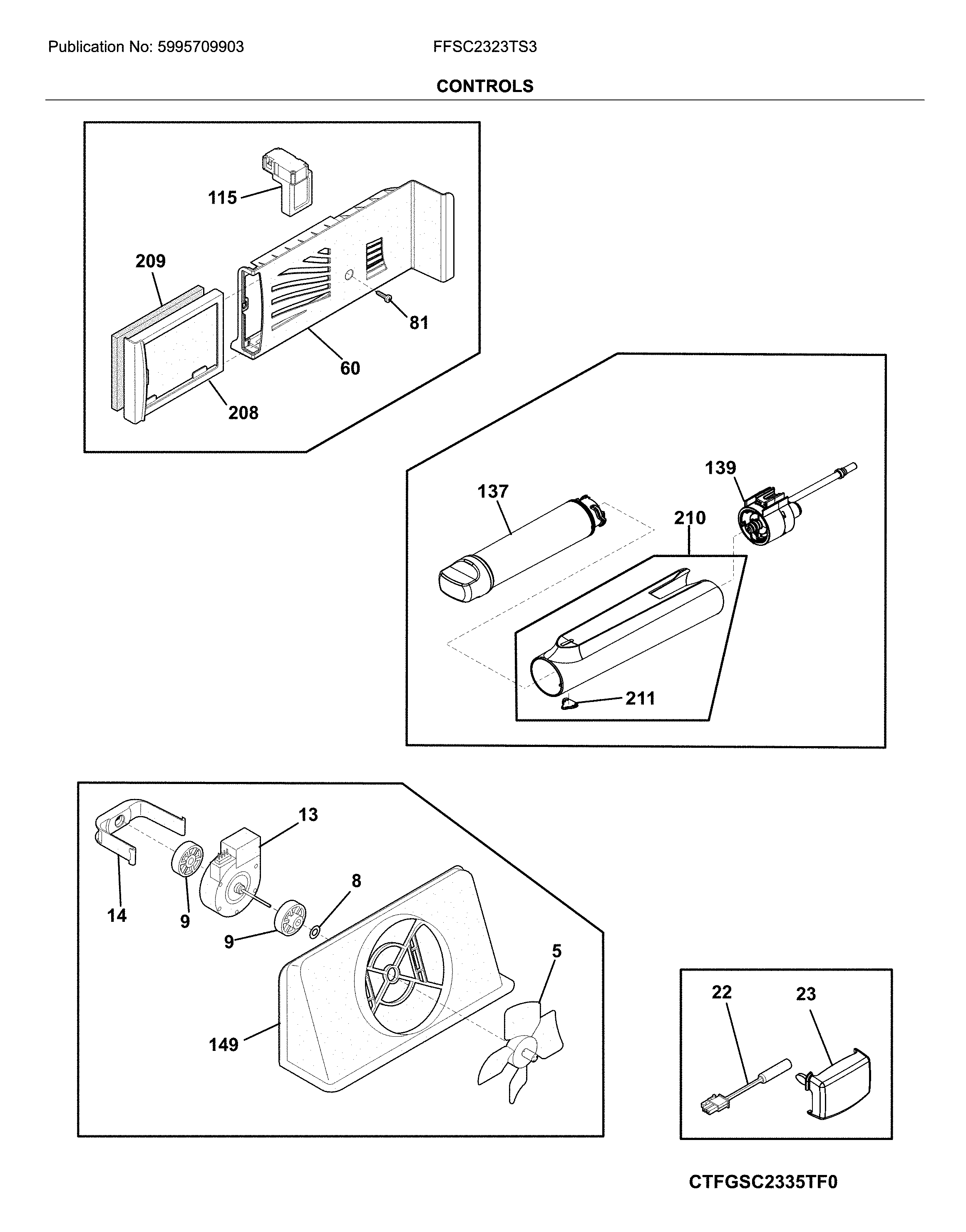 Controls