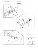 Controls