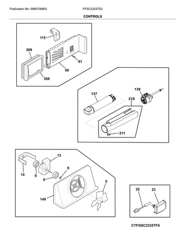 Controls