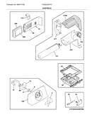 Controls