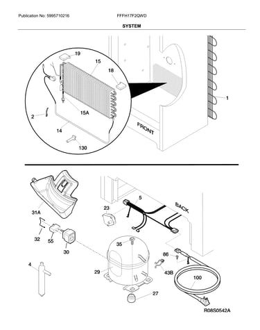 System