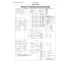 Frigidaire FGET3065PDA wiring diagram diagram