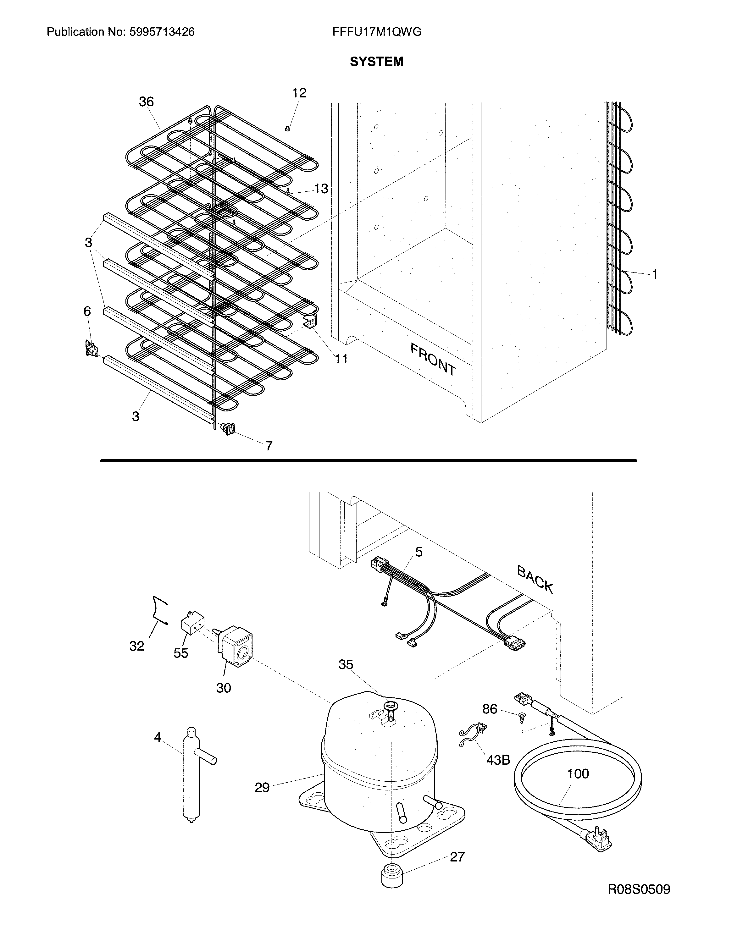 System