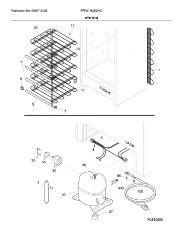System