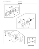 Controls