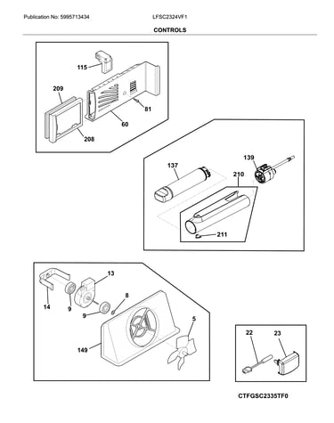Controls