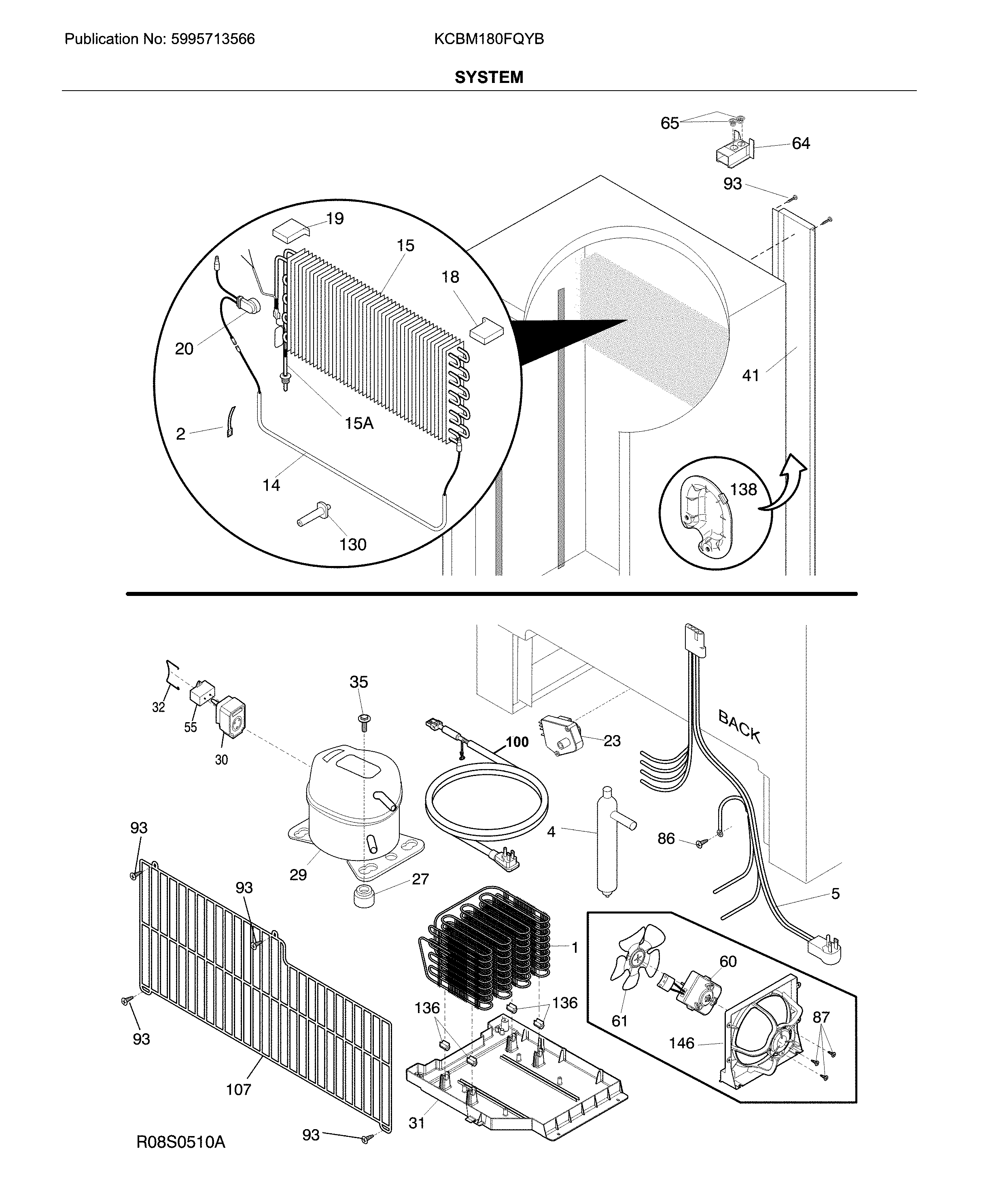 System