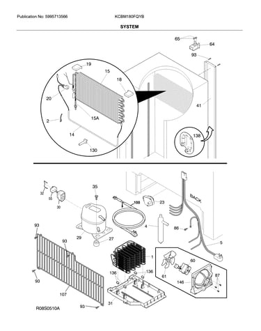 System