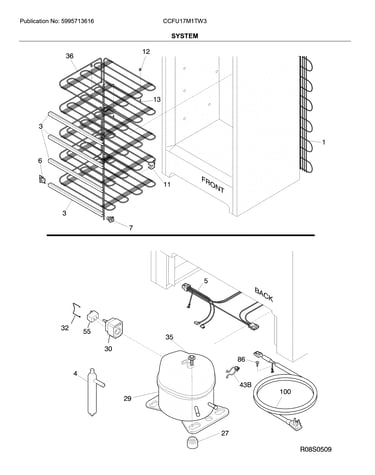System