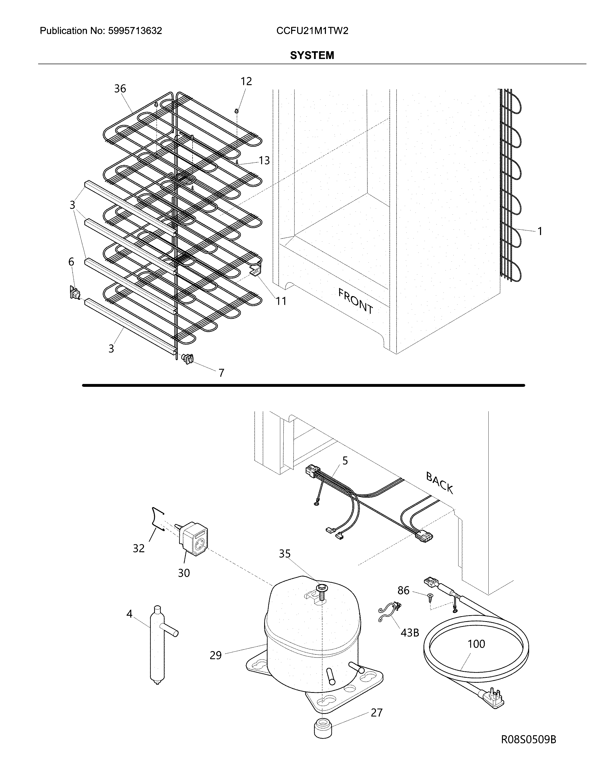 System