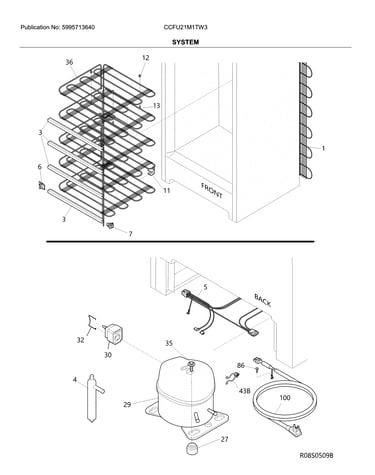 System
