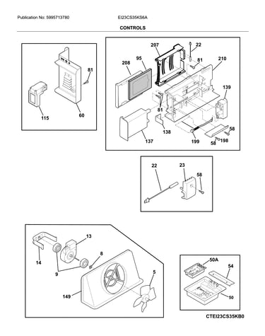 Controls