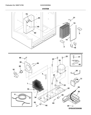 System