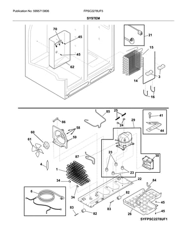 System