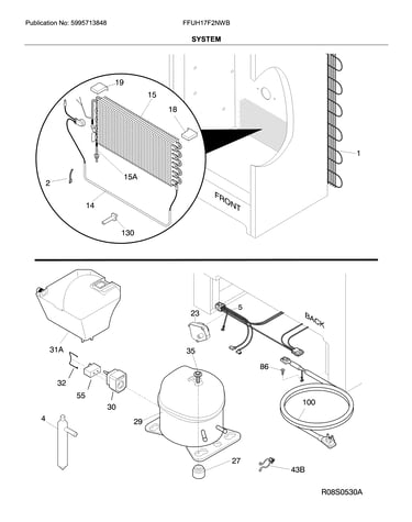 System
