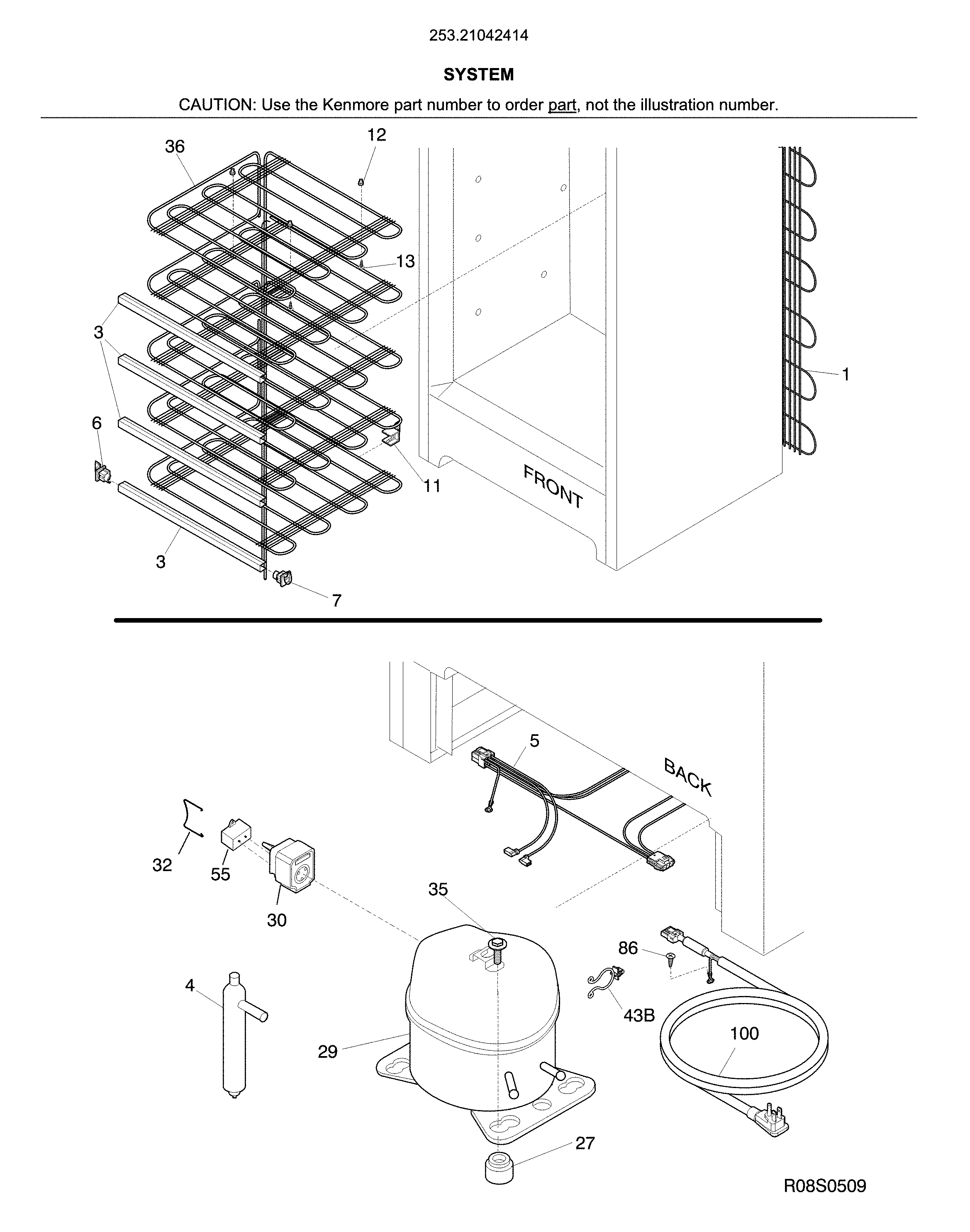 System