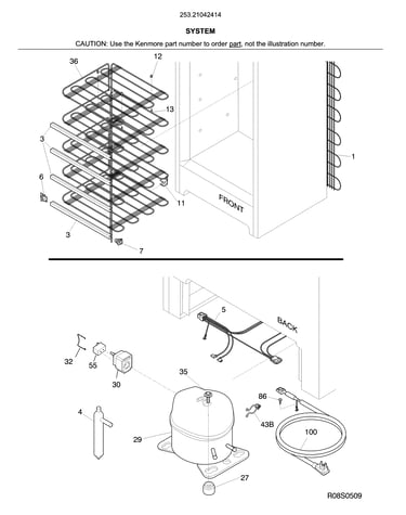 System