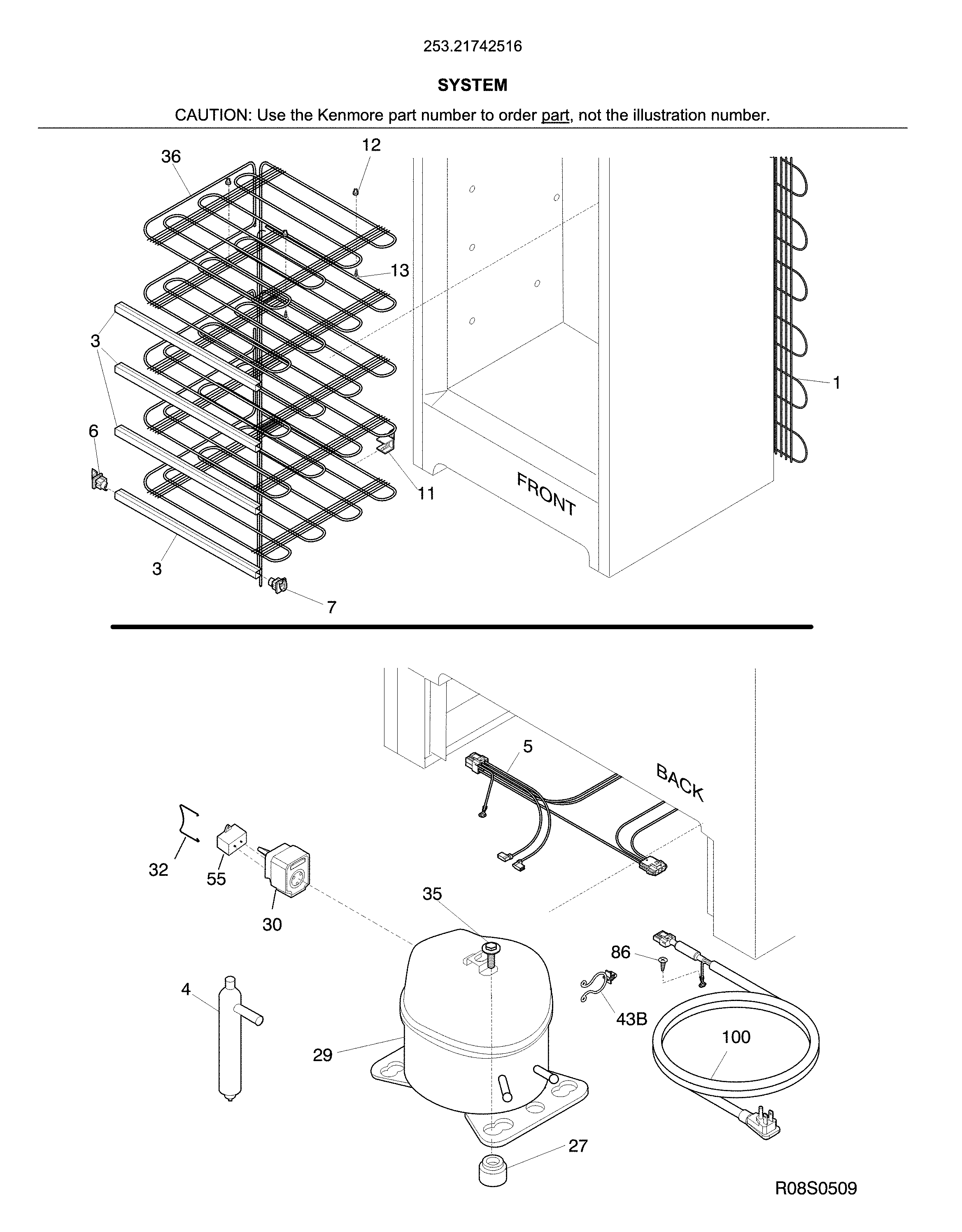 System