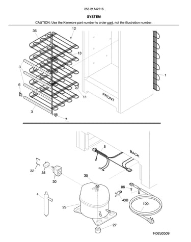 System