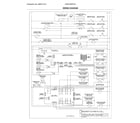 Frigidaire FGEF306TPFA wiring diagram diagram