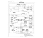 Frigidaire FGEF306TPFB wiring diagram diagram