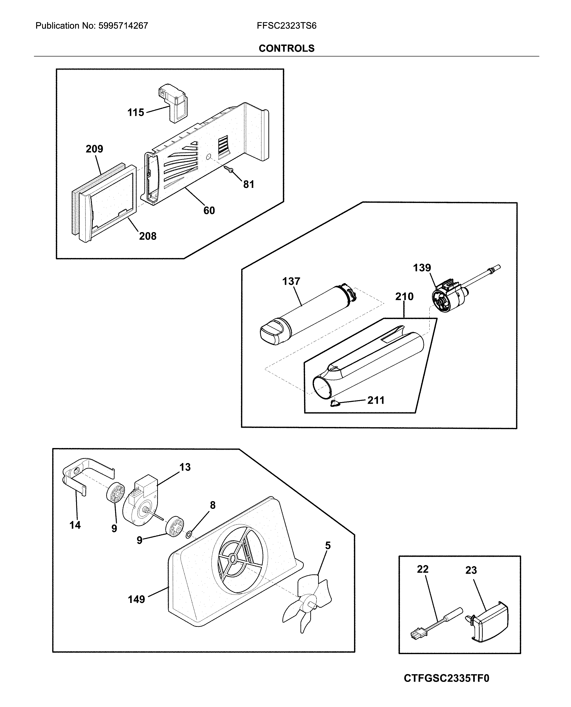 Controls