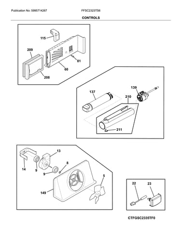 Controls