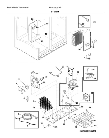 System
