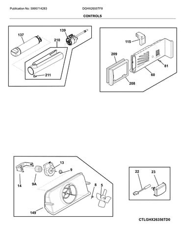 Controls