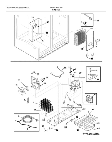 System