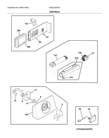 Controls