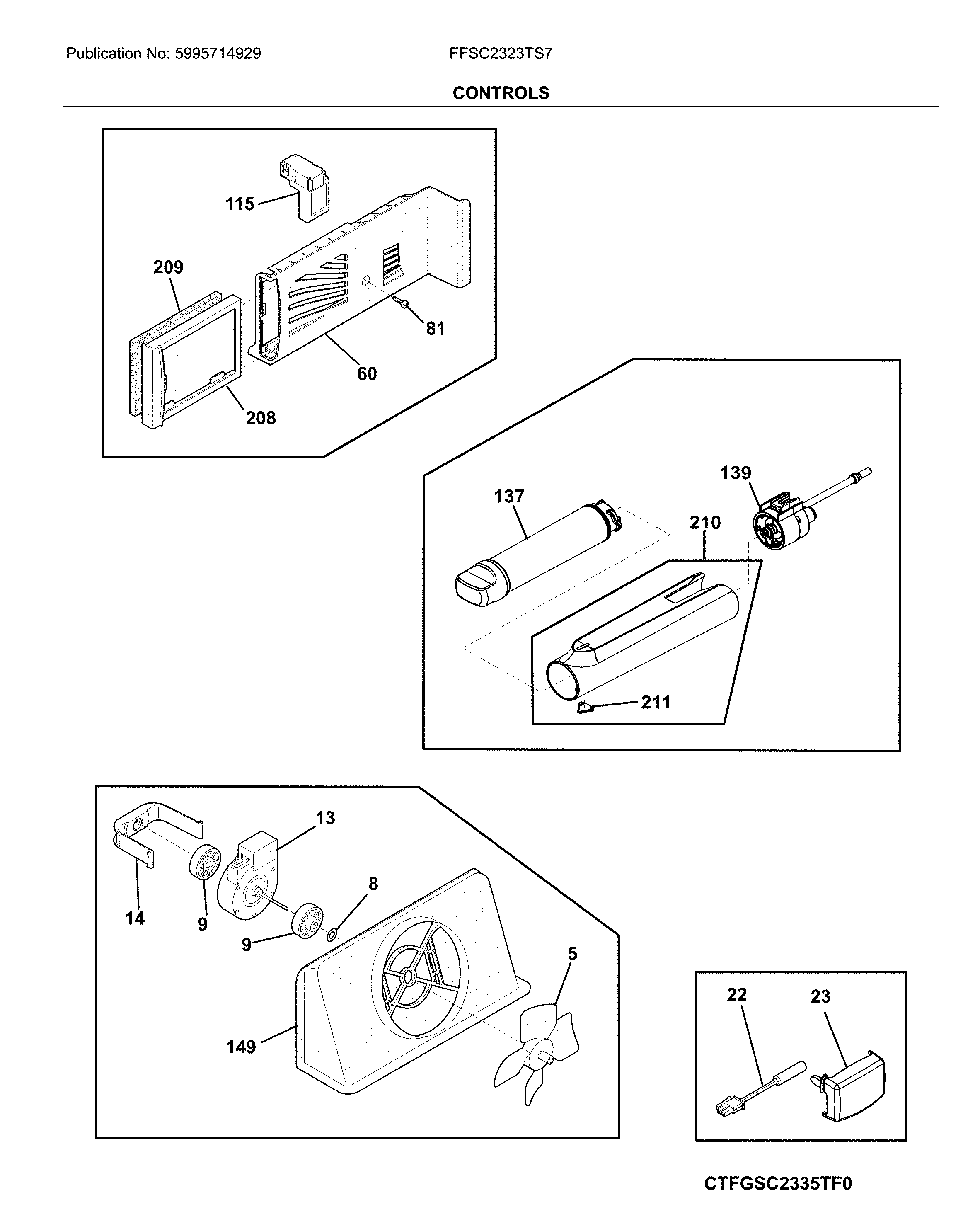 Controls