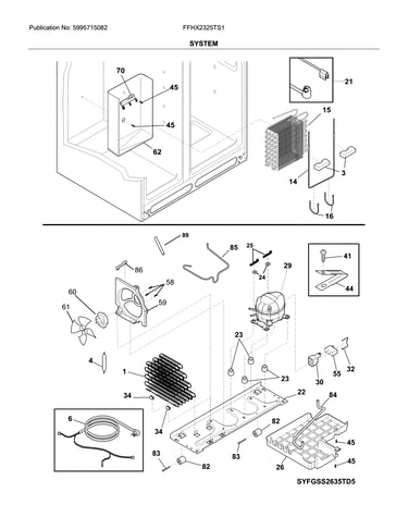System
