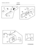 Controls