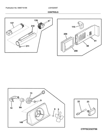Controls