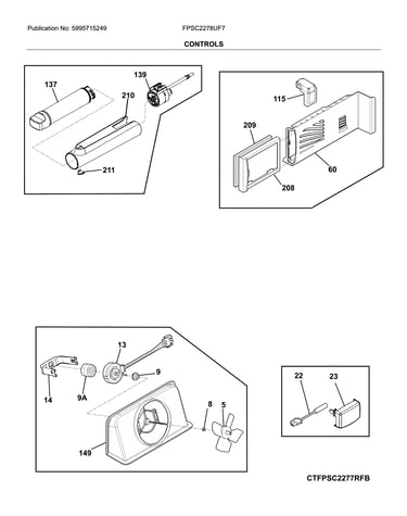 Controls