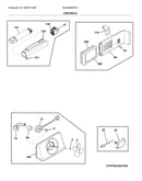 Controls