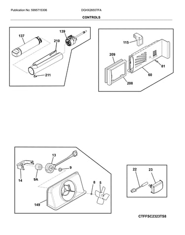Controls