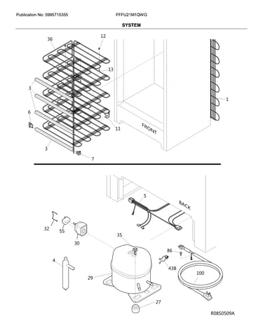 System