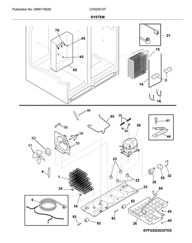 System