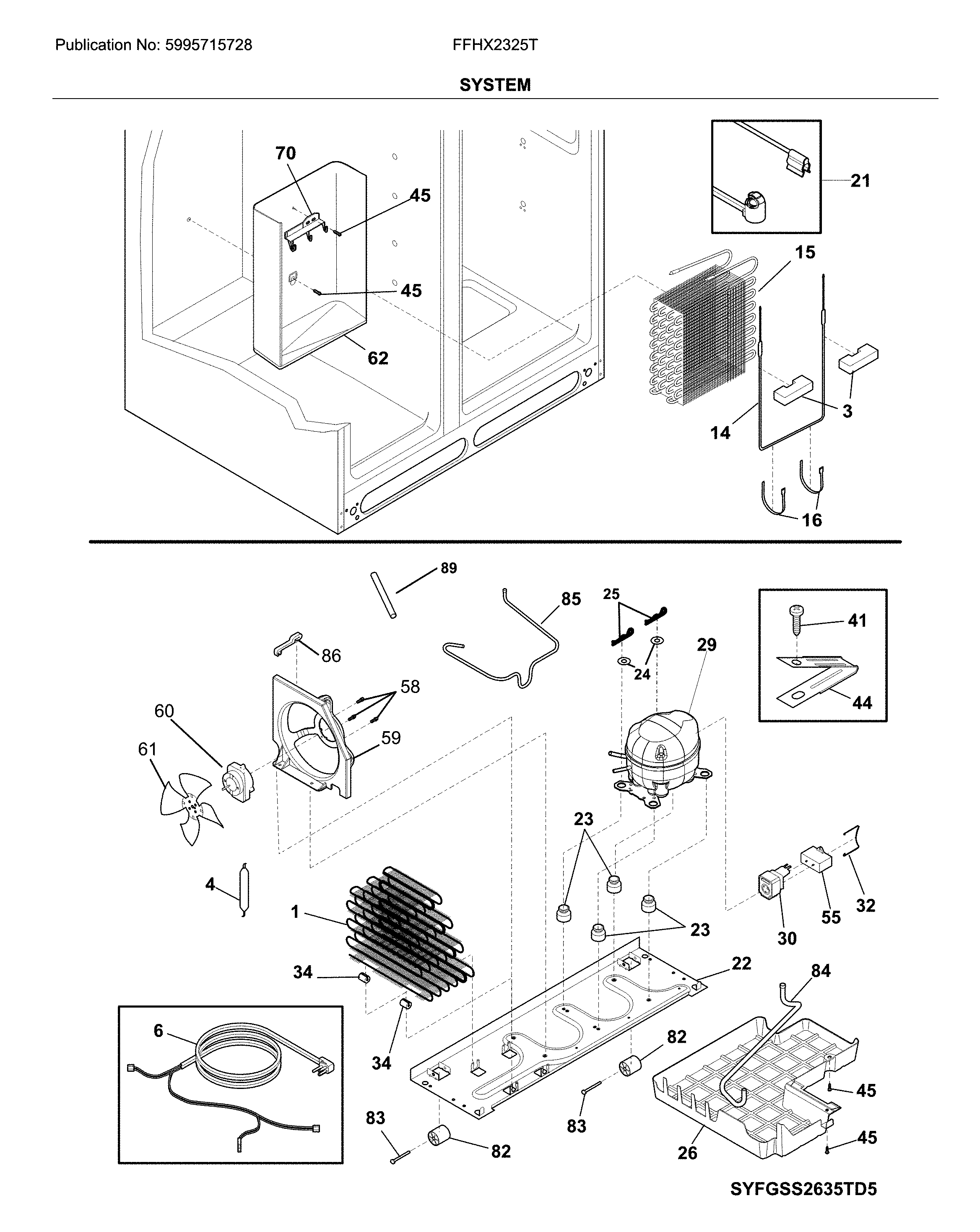 System
