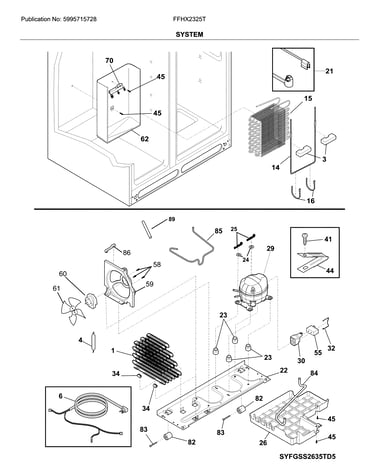 System