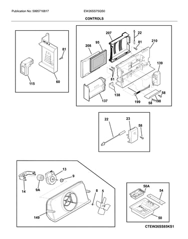Controls