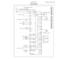 Electrolux EFDC210TIW01 wiring diagram pt-2 diagram