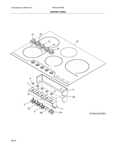 Control panel