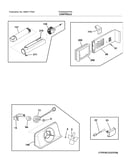 Controls