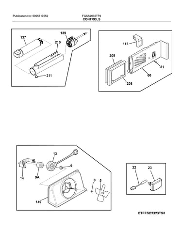 Controls