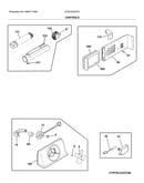 Controls