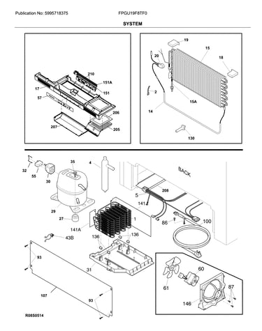 System